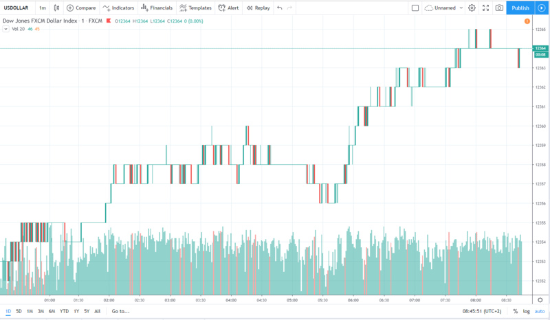 usd 27.11.2019