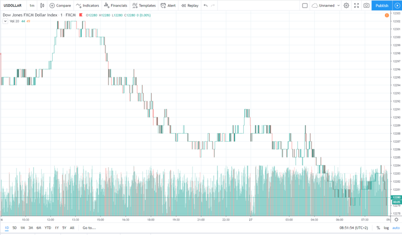 usd 27.12.2019