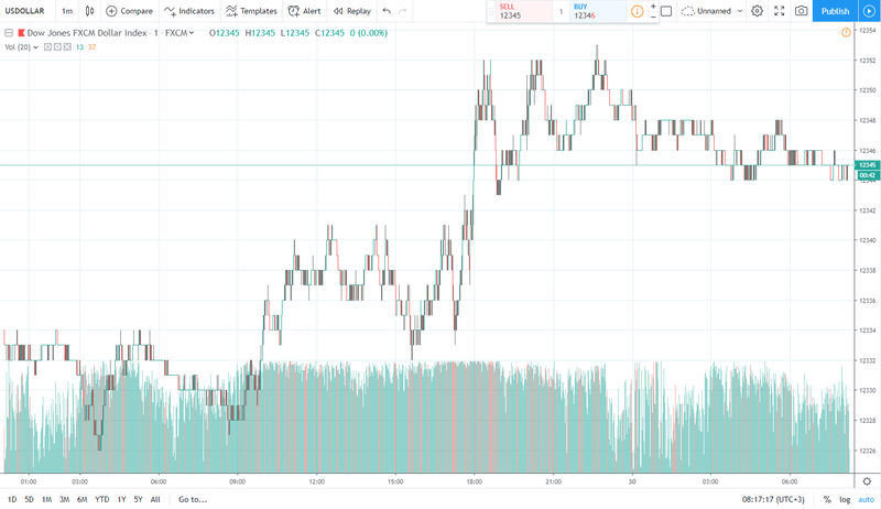 usd 30.05.2019