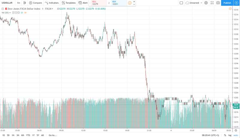 usd 4.06.2019