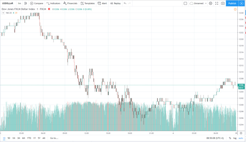 usd 4.12.2019