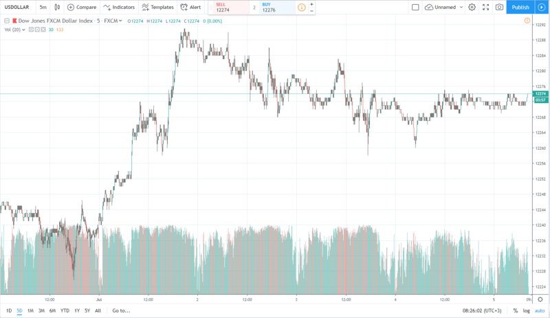 usd 5.07.2019