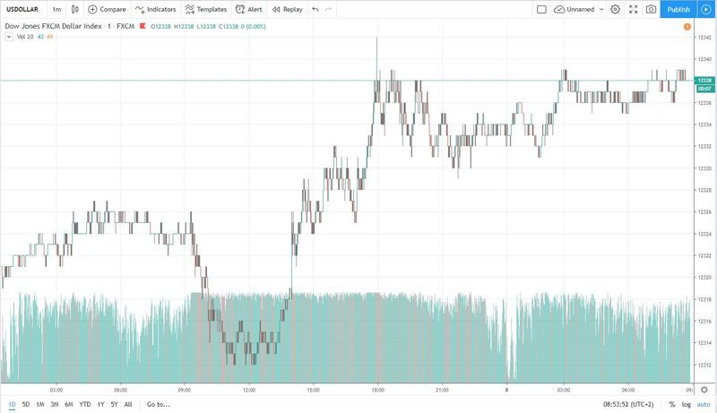 usd 8.11.2019