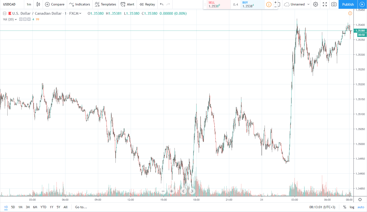 usdcad 31.05.2019