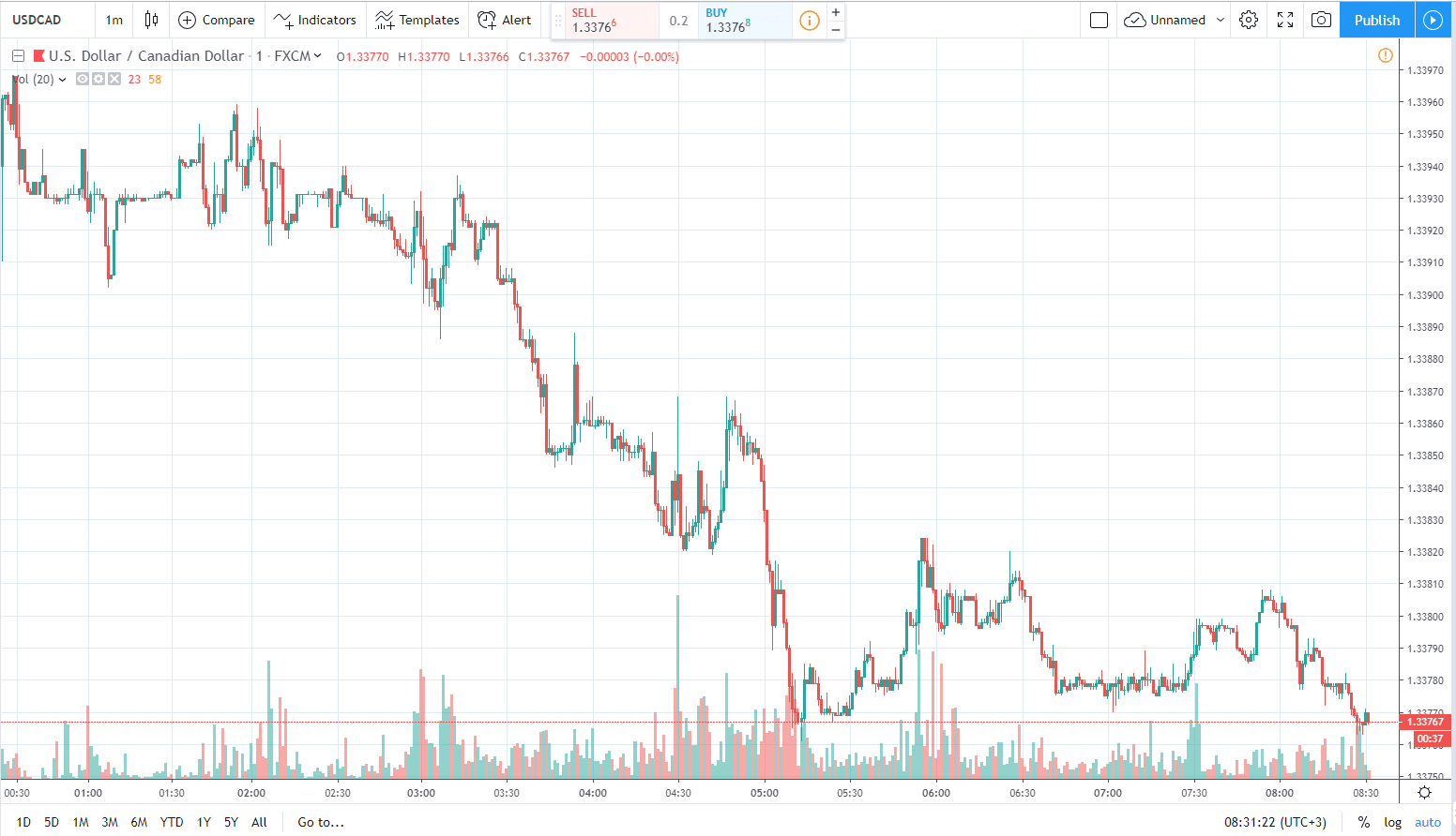 usdcad 5.06.2019