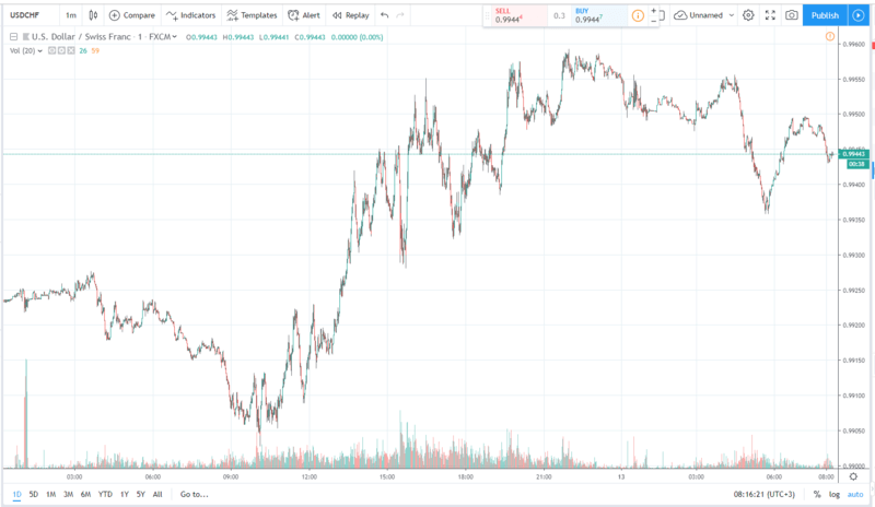 usdchf 13.06.2019