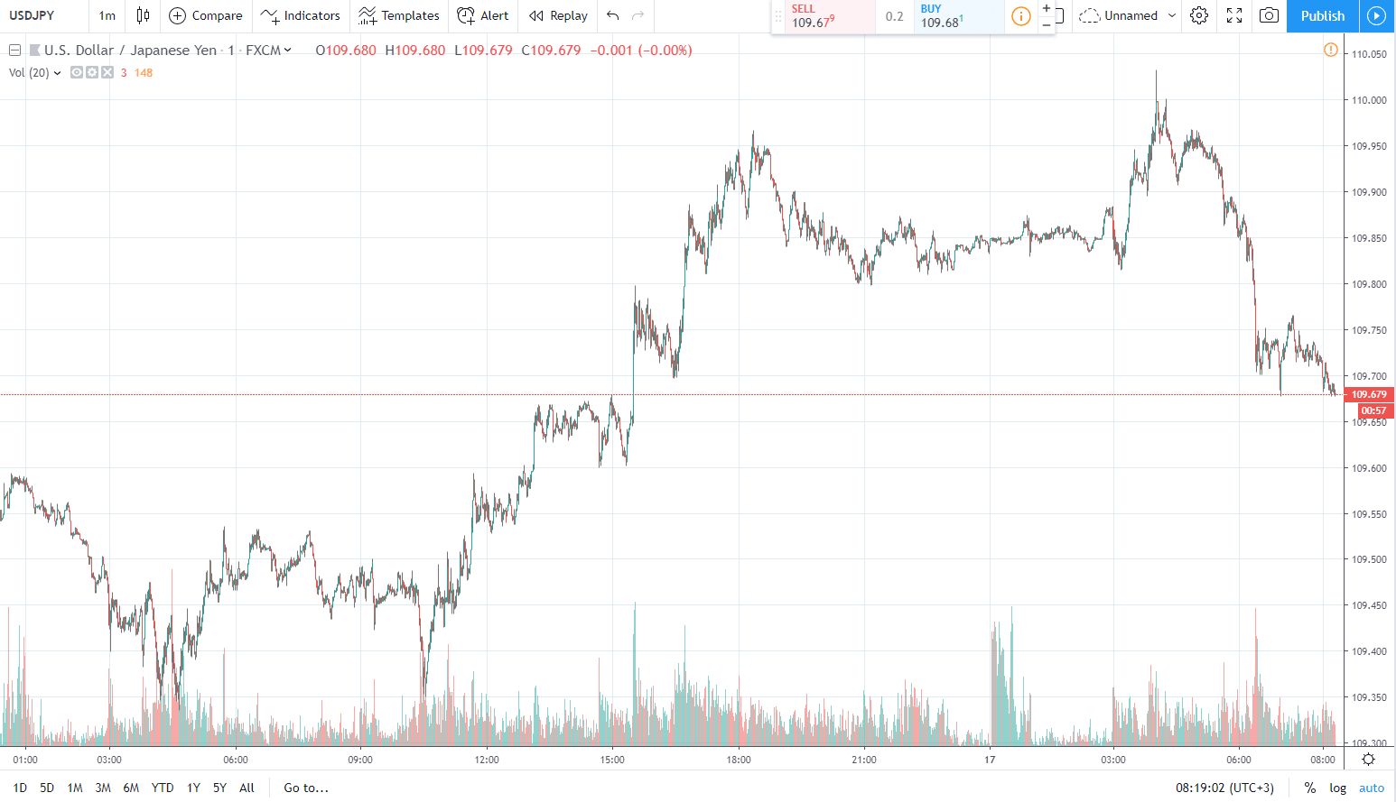 usdjpy 17.05.2019