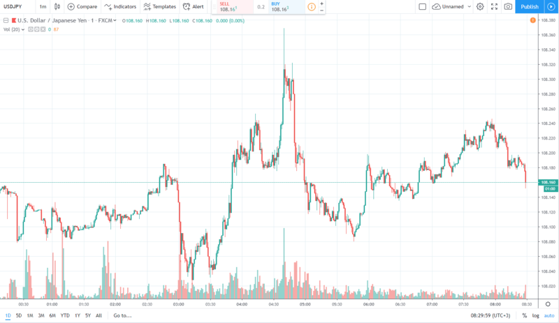 usdjpy 17.09.2019