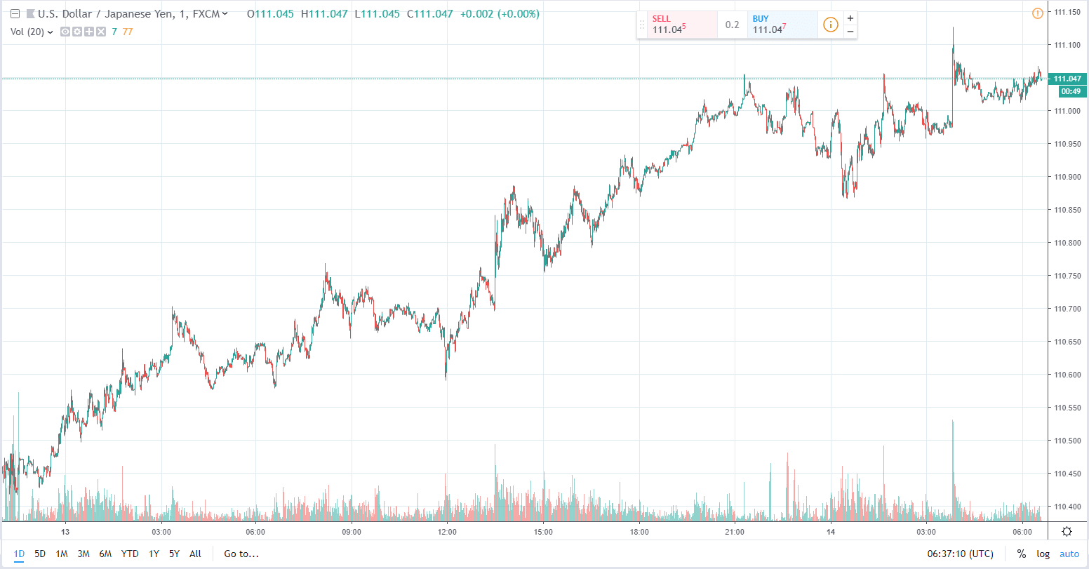 usdjpy 1d 14.02.2019