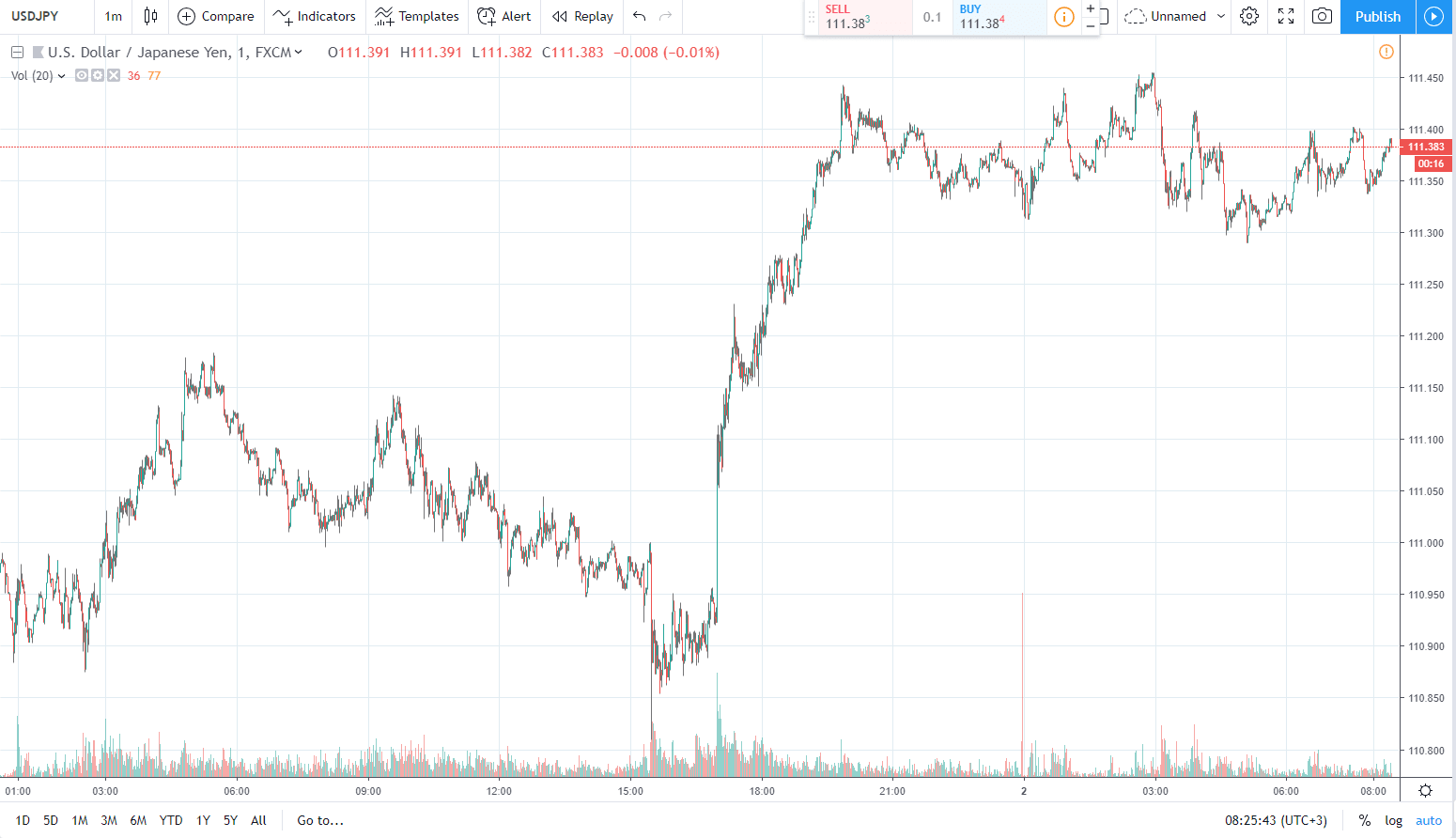 usdjpy 2.04.2019