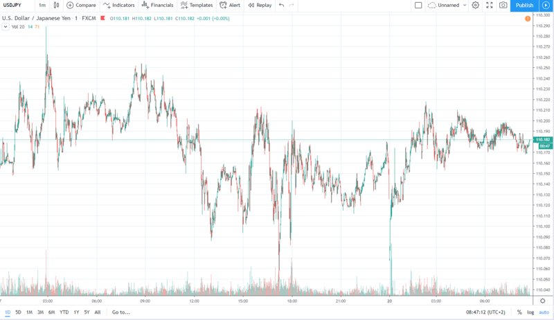 usdjpy 20.01.2020