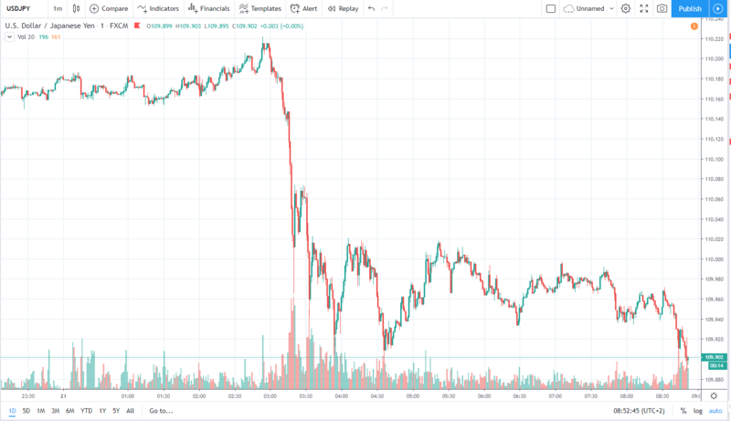 usdjpy 21.01.2020