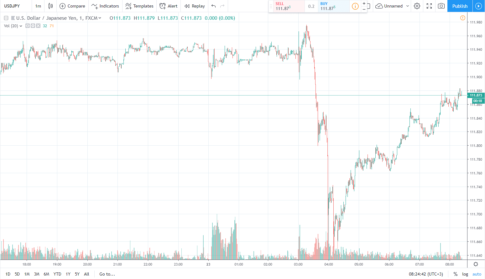 usdjpy 23.04.2019