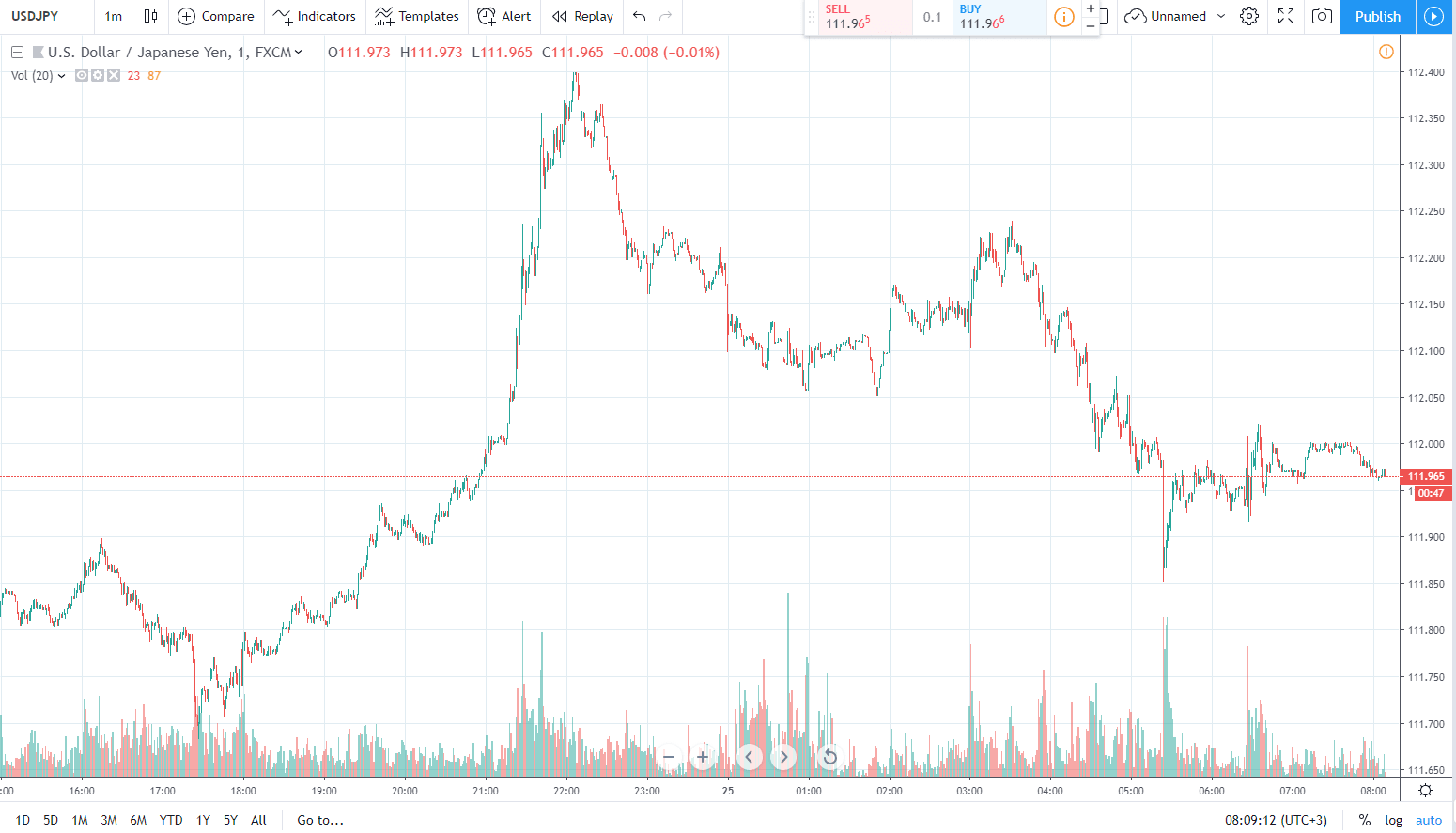 usdjpy 25.04.2019