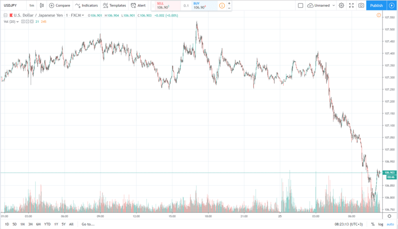 usdjpy 25.06.2019