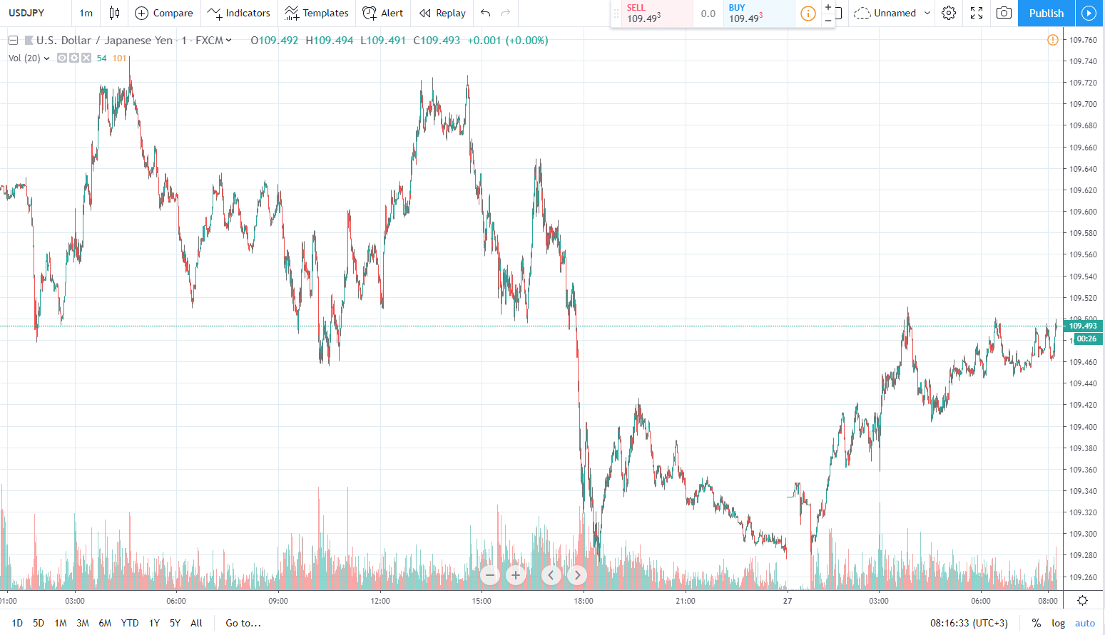 usdjpy 27.05.2019