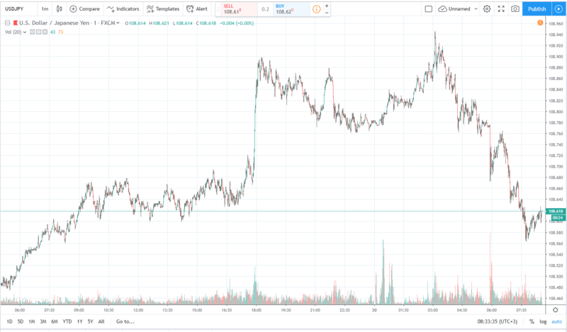 usdjpy 30.07.2019