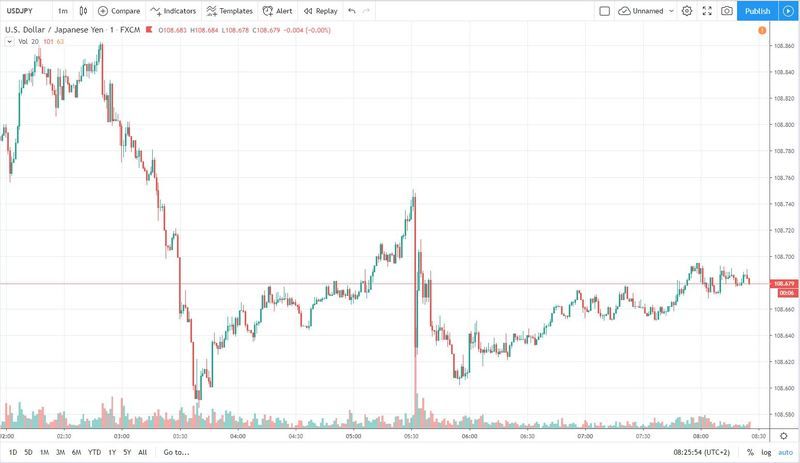 usdjpy 31.10.2019