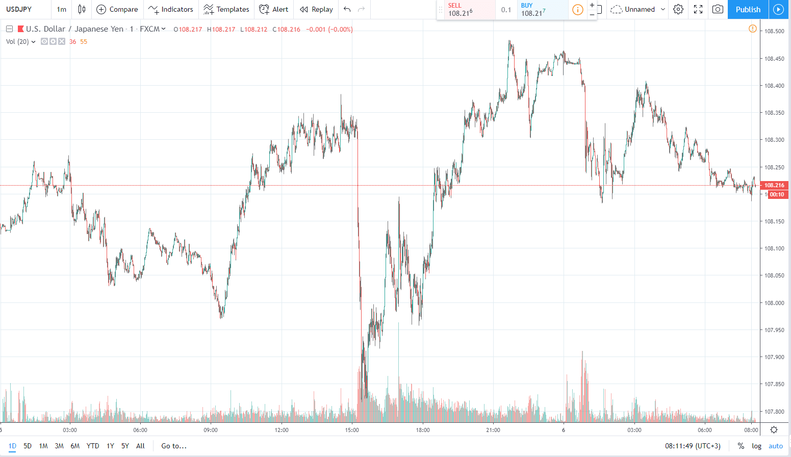 usdjpy 6.08.2019