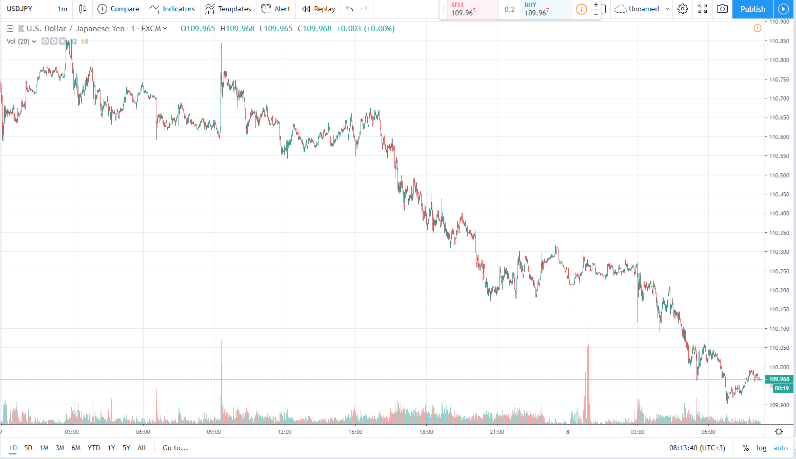 usdjpy 8.05.2019