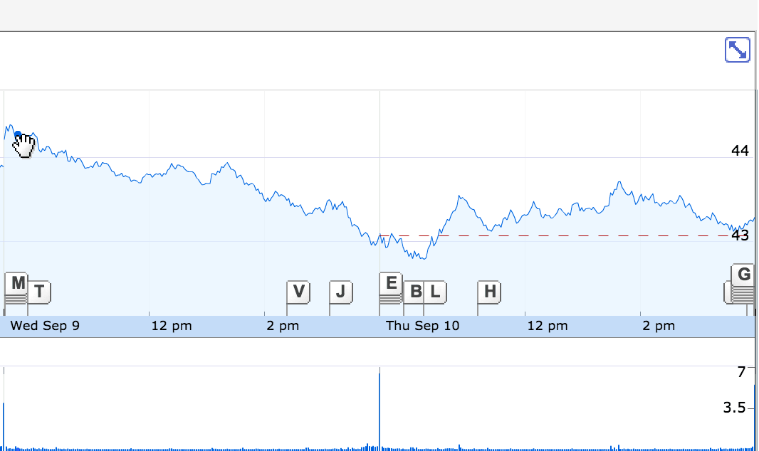 Microsoft09112015