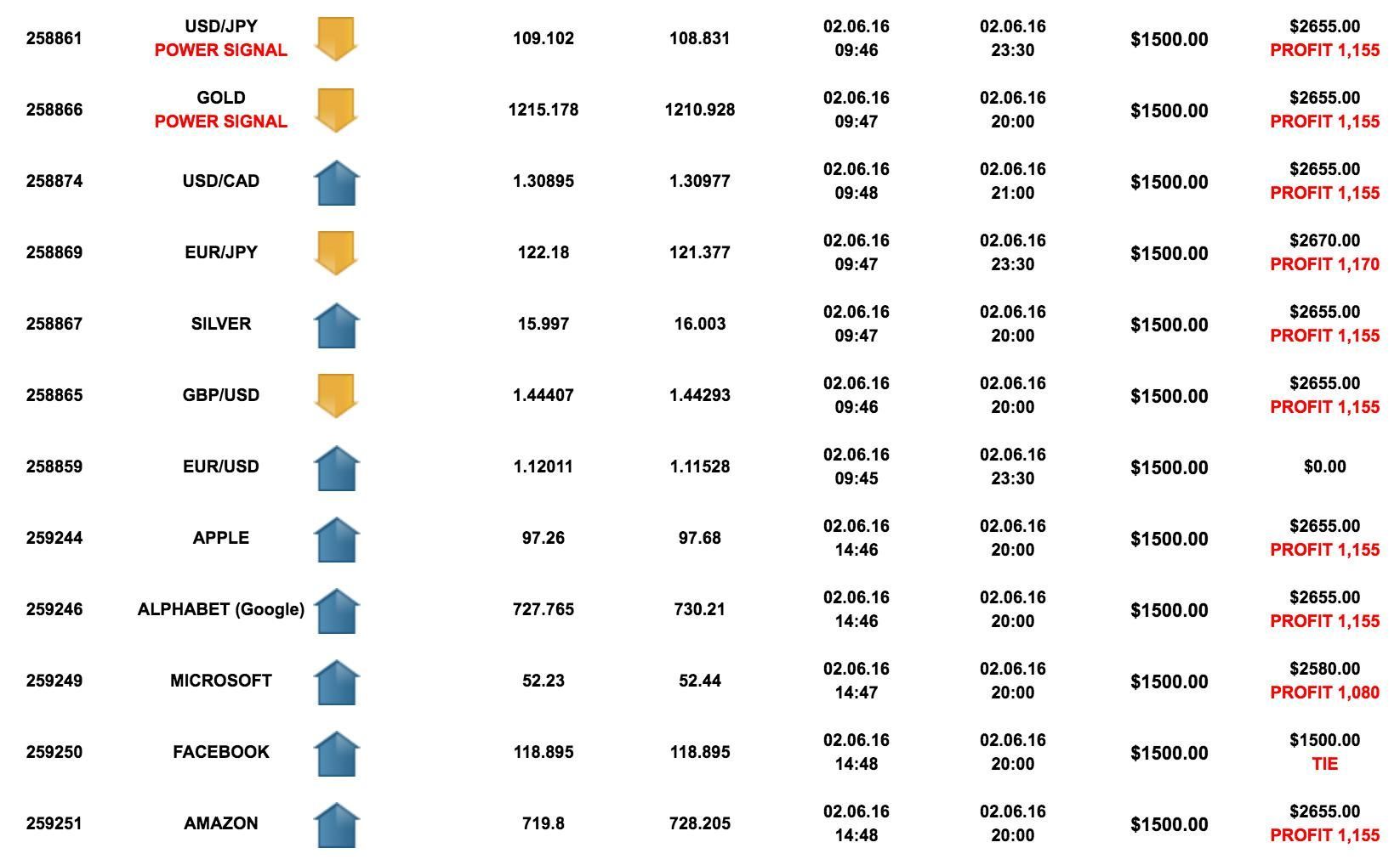 Results 02.06