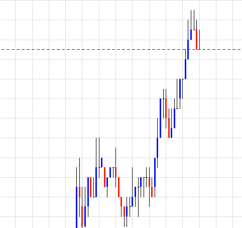 UsdJpy