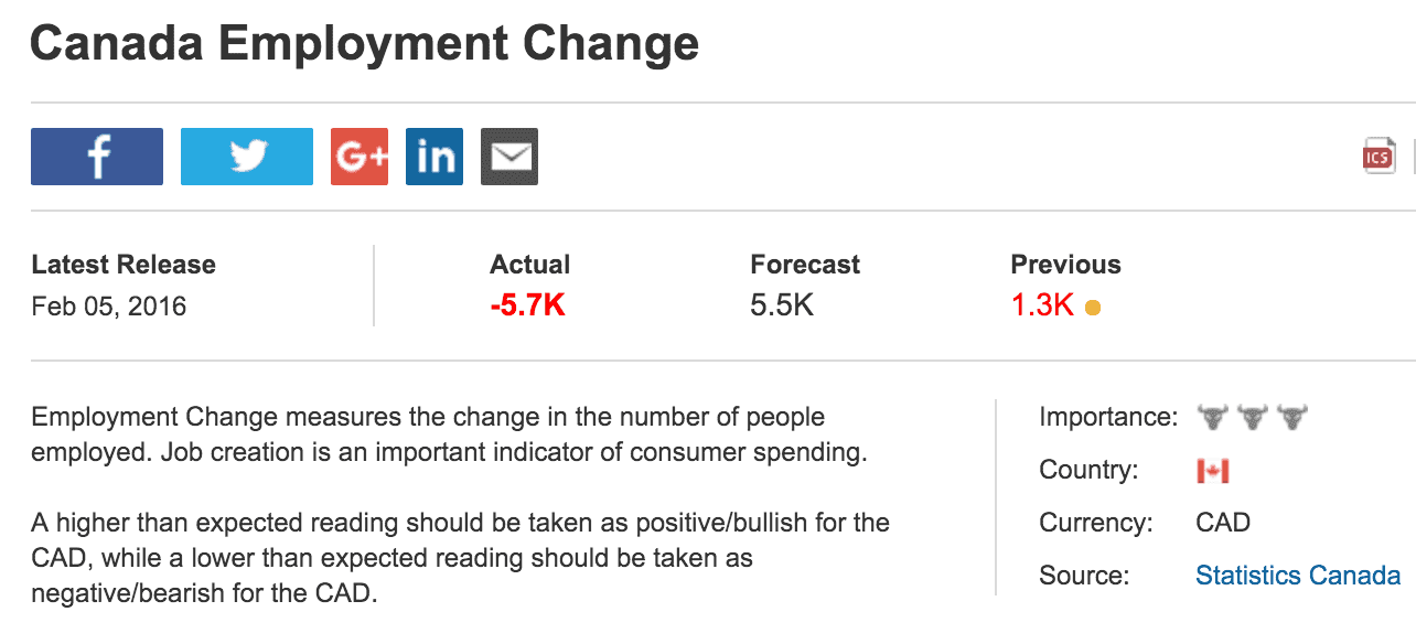 Canada Employment Change 11/03