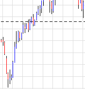 usdjpy1996