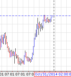 usdjpy2014