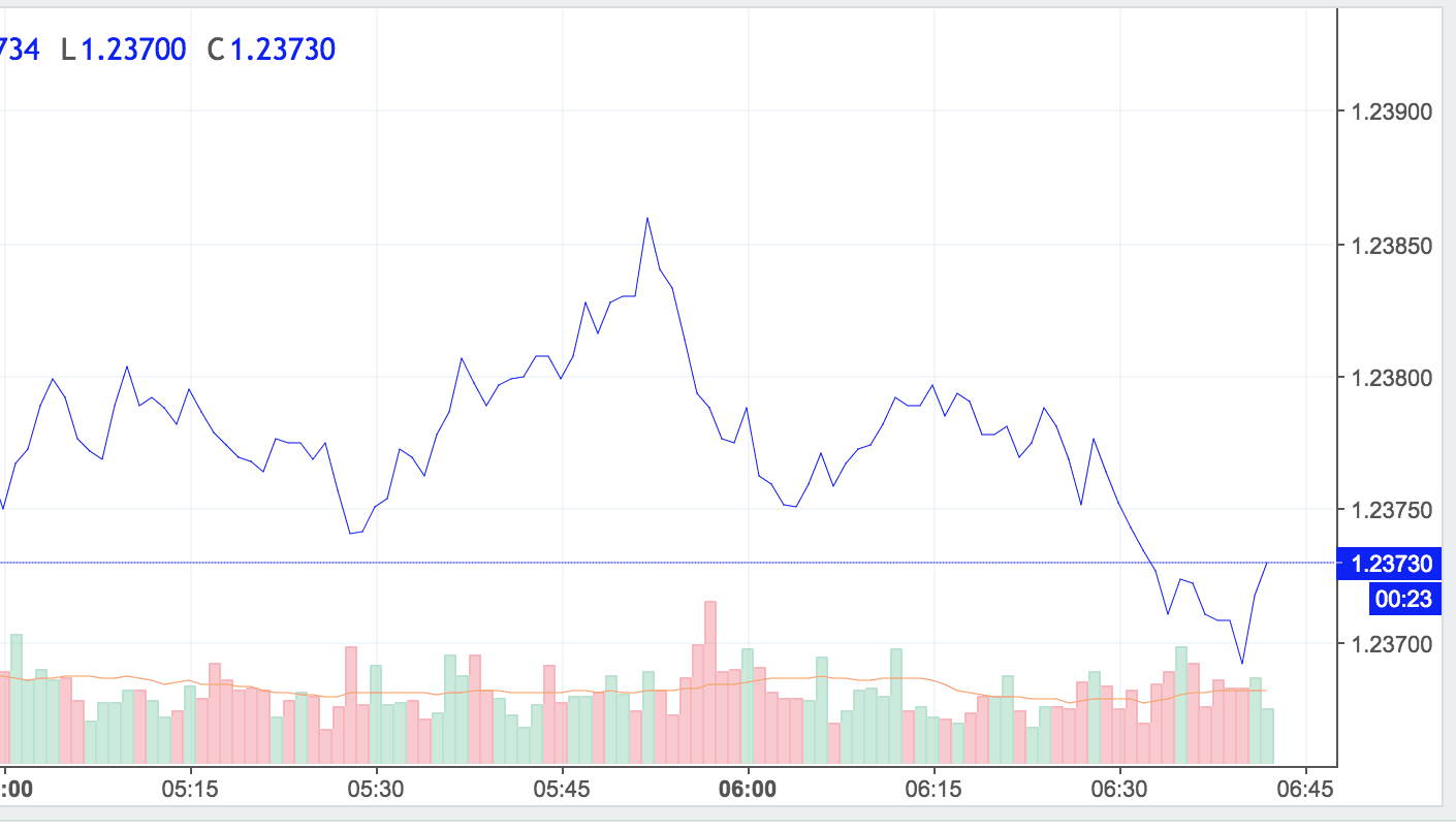 eur/usd valantines