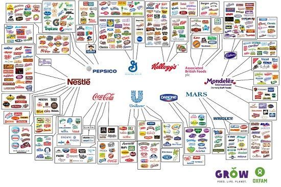 10 companies control almost every food and beverage brand in the world.