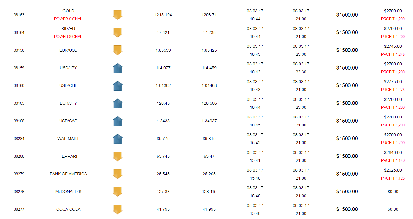 08.03 – Another day of high success rate trading results 